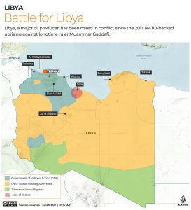 Libyan war