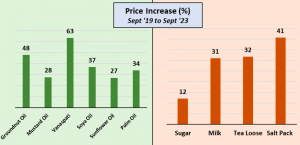 15 people among those killed in separate incidents in Afghanistan - BT News Food prices India 1
