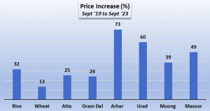 Public healthcare strikes continue in Kenya as workers demand their rights - BT News Food prices India