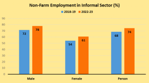 India informal sector