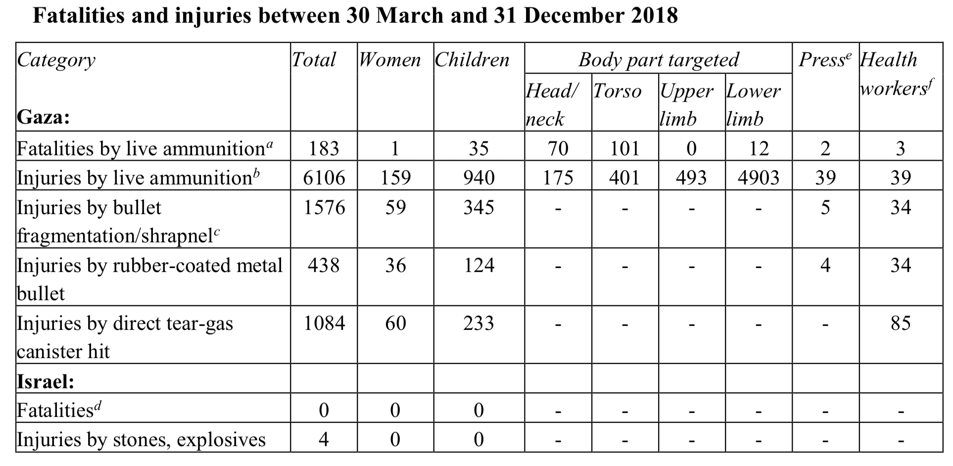 Great return march_UN report