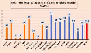 - BT News BJP's record on tribal welfare India