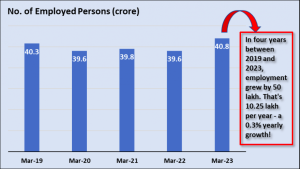 - BT News Labor force India