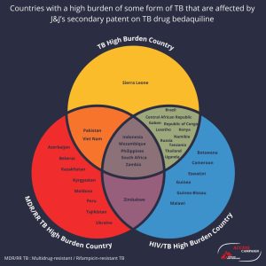 Tuberculosis drugs