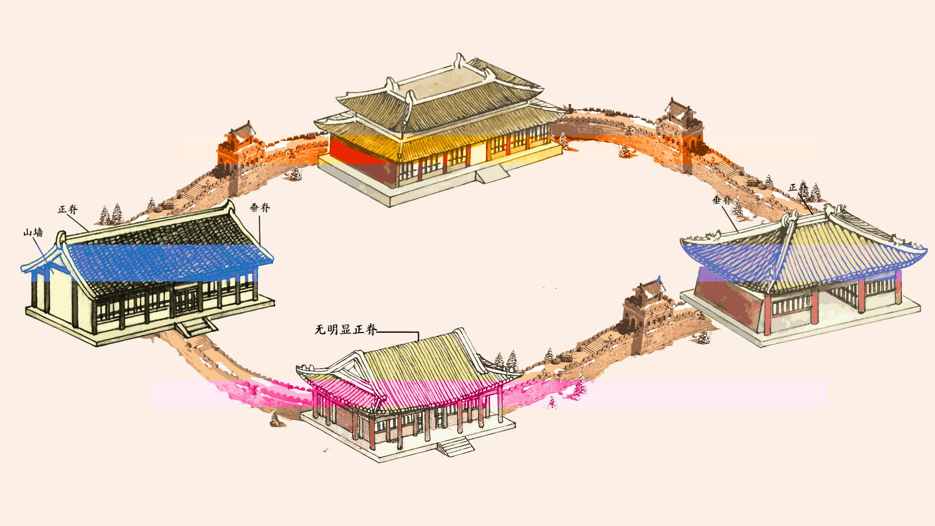 Why are there no slums in China?